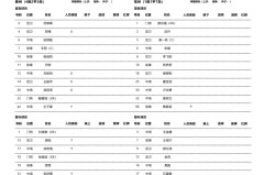 11天3战，申花亚冠给鲍亚雄1个机会，留主力拼下成都，米内罗进大名单