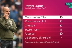 准两双数据！20岁加纳乔本赛季11球10助&参与21球 队内仅次于B费